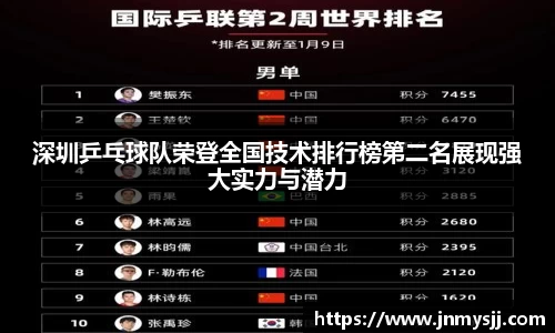 深圳乒乓球队荣登全国技术排行榜第二名展现强大实力与潜力